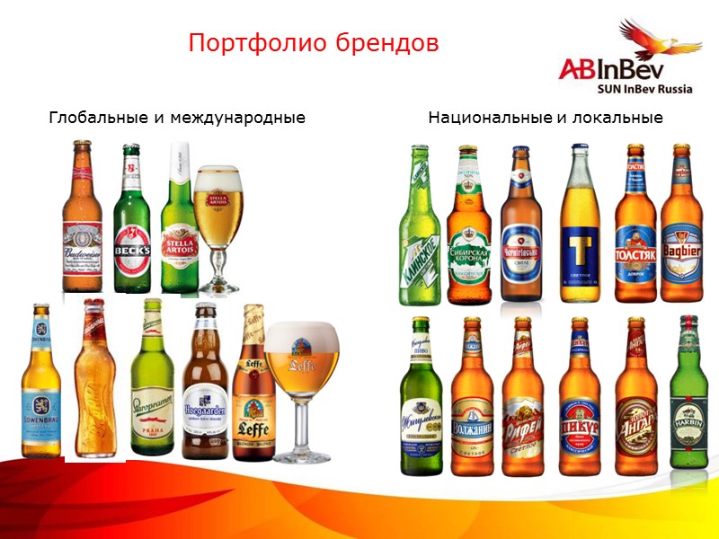 Глобальные и международные Национальные и локальные Портфолио брендов